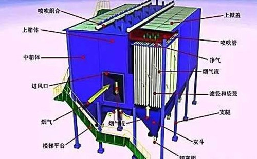 运行不稳？湖北静电除尘器常见故障诊断清单——一次看懂“火花、电压掉、排放超标”原因